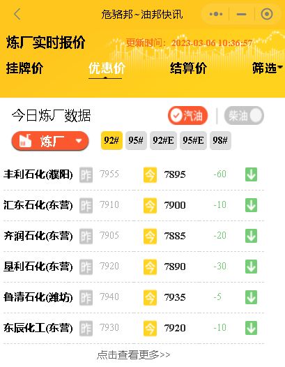 山东地炼厂最新油价行情,山东地炼厂油品装车价3月6日