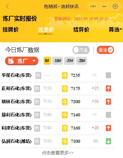 今日山东地方炼油厂报价行情，柴油批发价格实时报价3月29日