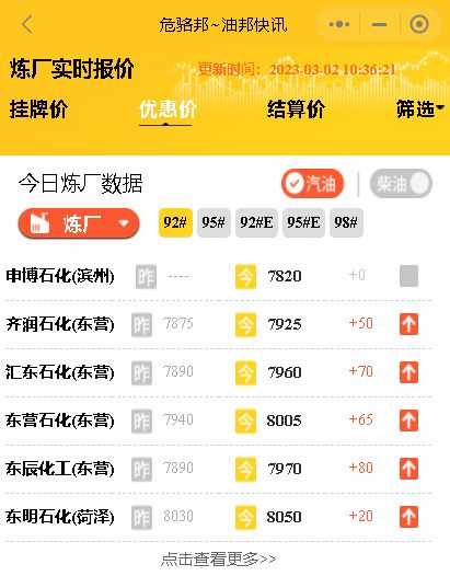 山东地炼厂油品报价行情，今日国际油价调整最新消息3月2日