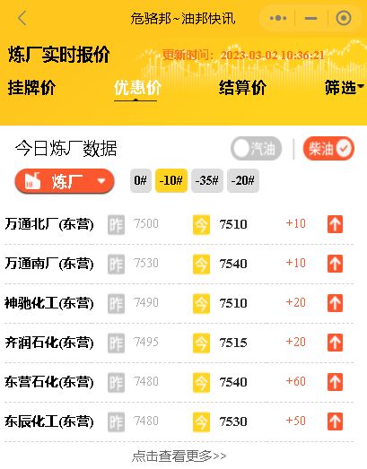 今日山东地炼实时报价，山东炼油厂成品油装车价行情3月2日