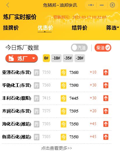 山东地炼成品油每日报价,山东地炼油厂汽柴油批发价3月17日