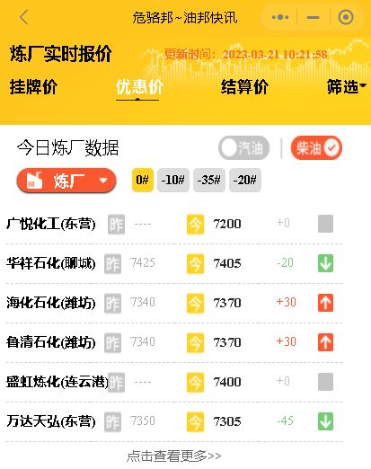 今日地炼成品油出厂价格，比山东油品报价群更好用的工具在这里3月21日