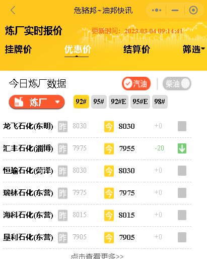 山东各大炼厂成品油装车价,昨晚国内成品油零售价调整搁浅3月4日