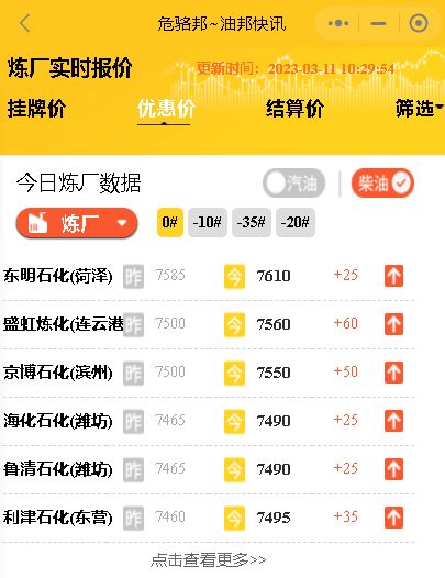 今日山东地炼油批发价，山东地炼厂成品油装车报价3月11日