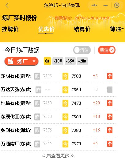 最新山东地炼汽柴油批发价格行情,原油期货价格走势预测3月20日