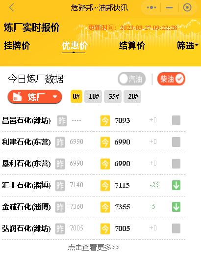 山东各炼油厂汽柴油价，今日山东地炼油装车价