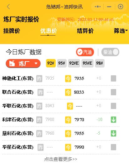 周末山东地炼产销比出货一般,山东炼油厂装车价格行情3月13日