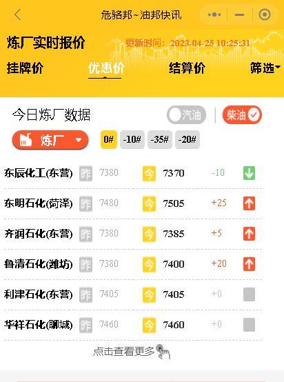 月25日山东地炼今日炼厂油价：涨！山东各大地炼厂成品油价行情"