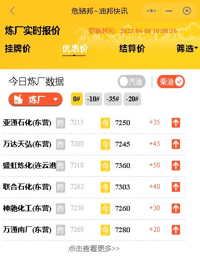 国际原油期货休市，今日山东炼厂成品油批发价行情4月8日