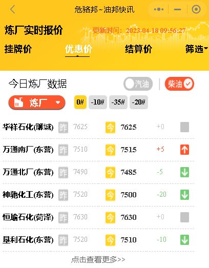 山东各地炼厂装车价格行情：山东地炼厂今日成品油报价4月18