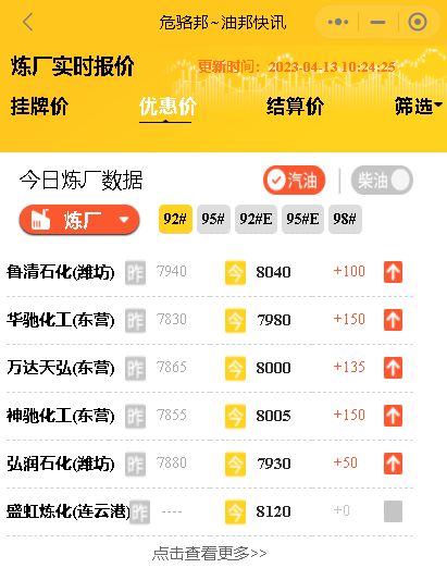 山东地炼厂成品油品装车价：山东炼厂汽柴油报价行情4月13日