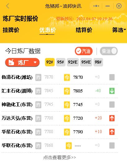 山东炼油厂成品油批发价行情：今日汽油及柴油最新批发价格走势