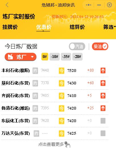 今日山东地炼油厂汽柴油装车价格：山东各炼厂成品油价行情