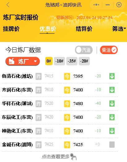 山东炼厂汽柴油批发价行情：今日山东地炼厂成品油报价4.24
