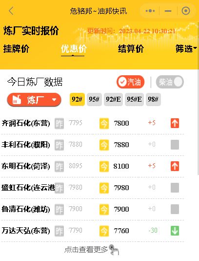 山东炼厂成品油报价行情：今日山东炼厂汽油柴油批发价格4月22日