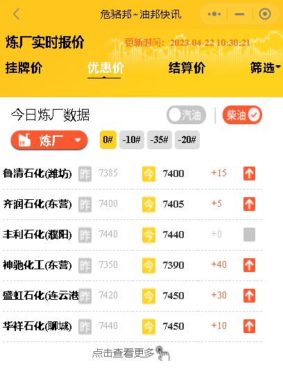 山东炼厂成品油报价行情：今日山东炼厂汽油柴油批发价格4月22日