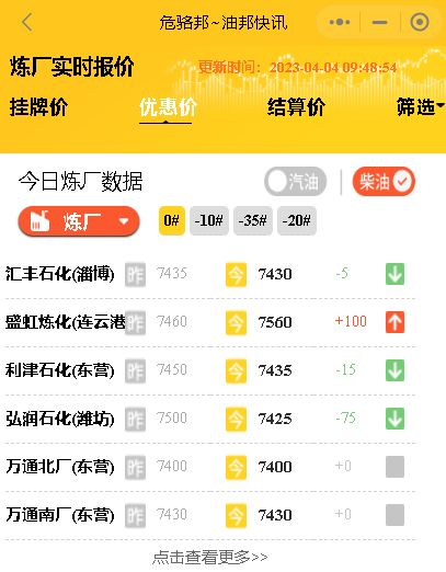 2汽油价格最新油价：上涨！今日山东各炼油厂油价行情4月4日"