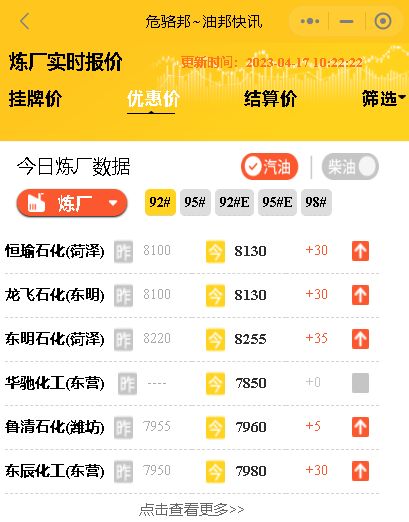山东各炼油厂最新成品油价：山东炼厂装车价格行情4月17日
