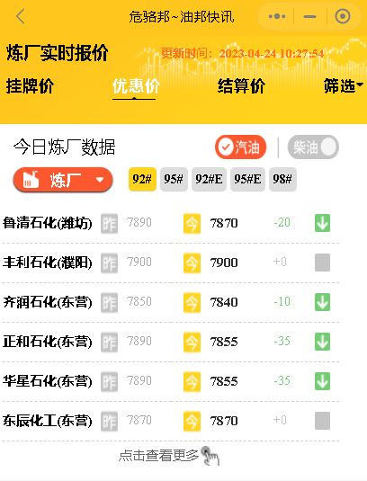 山东地炼厂汽油柴油批发价行情：今日山东各大炼厂成品油装车价
