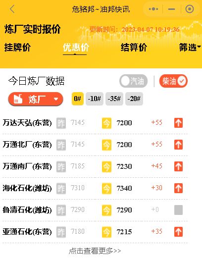 今日油价：国际原油期货收盘上涨，今日山东地方炼油厂油价行情