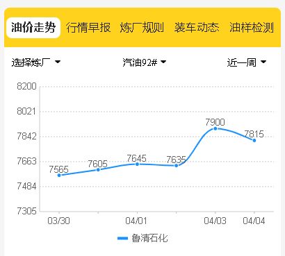 今天山东柴油批发价格：鲁清石化今日油价4月4日