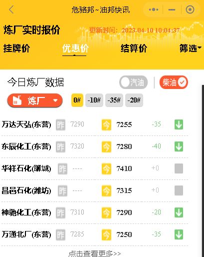 山东地炼柴油汽油装车报价行情：山东地炼油厂最新油价4月10日