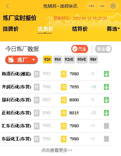 山东地炼油装车价格行情：山东炼油厂汽柴油报价4月19日