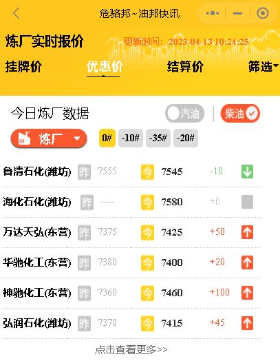 山东地炼厂成品油品装车价：山东炼厂汽柴油报价行情4月13日