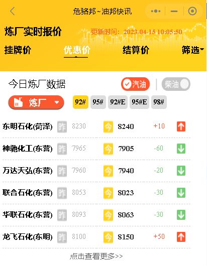 国际油价小幅上涨，山东地炼油厂汽柴油报价行情4月15日