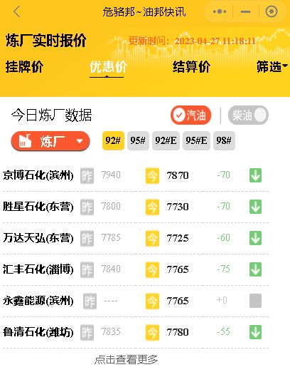 昨日国际原油收盘暴跌，山东东营地炼厂汽柴油价行情