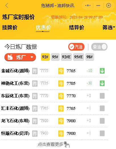 油价消息：国际油价行情分析，今日山东地炼成品油价（挂牌价+装车价）