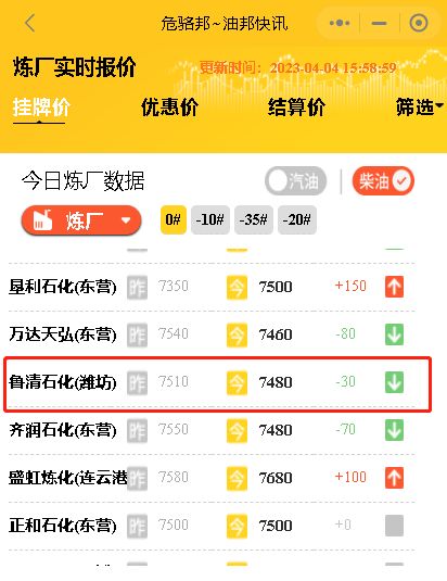 今天山东柴油批发价格：鲁清石化今日油价4月4日