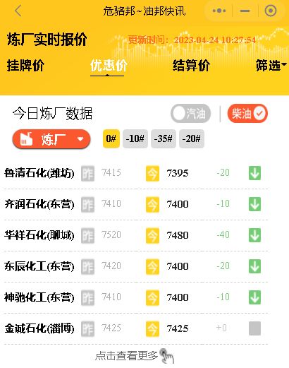 今日油价：山东各大炼油厂报价行情，今日国际油价行情4.24