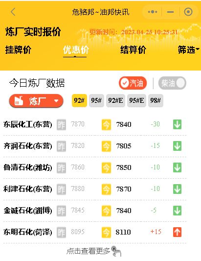 月25日山东地炼今日炼厂油价：涨！山东各大地炼厂成品油价行情"