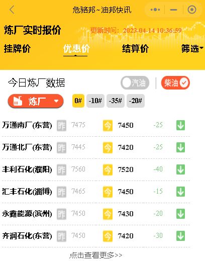 山东炼油厂汽油柴油报价：今日山东地炼油报价行情分析4月14日