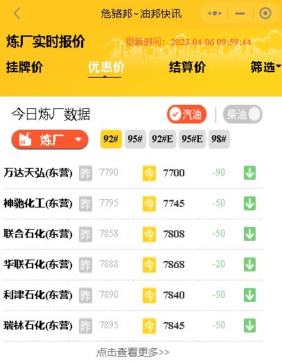 山东地炼成品油价格行情，山东地炼今日价格表4月6日