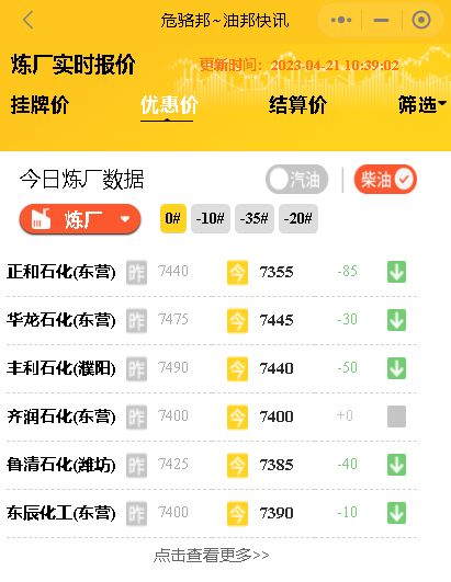 山东地炼成品油最新价格：山东地炼厂报价行情4月21日