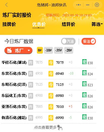 油价定了！今晚国内成品油价上涨，今天山东地炼油批发价格行情