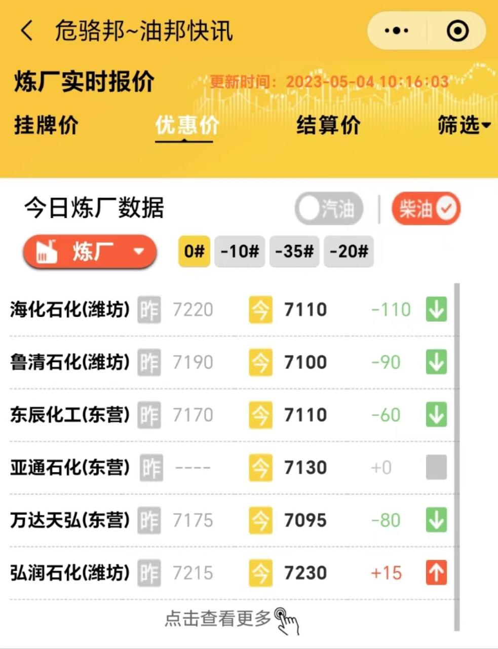 美联储如期加息25个基点，原油期货暴跌，山东地炼汽油柴油价格