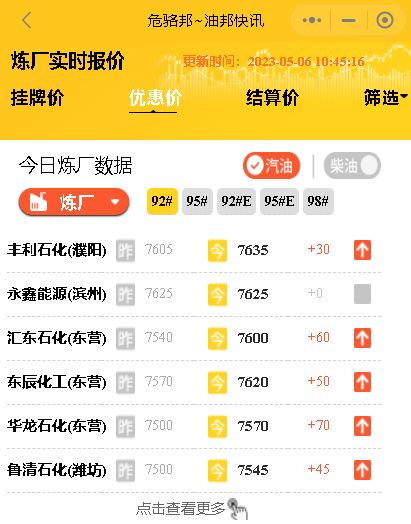 国际油价调整：昨日收盘暴涨4%，山东地炼柴油汽油成品油行情报价
