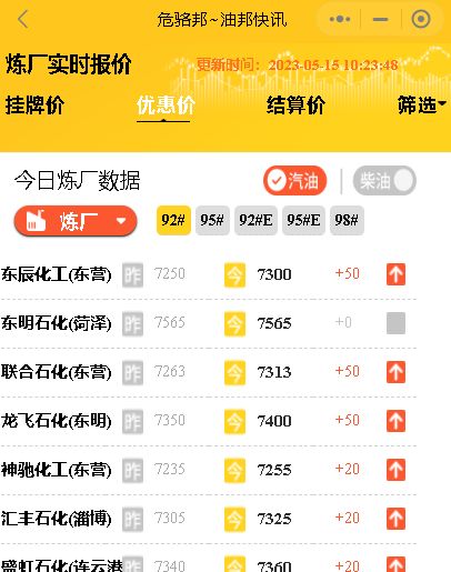 山东地炼柴汽油价行情：周末行情反弹，山东炼厂成品油今日报价