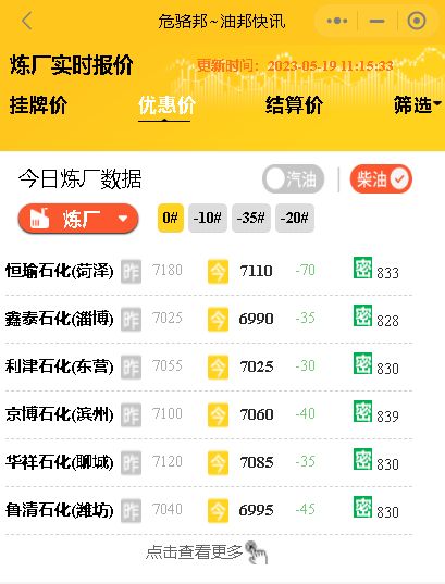 油价下次调整预测：上涨10元/吨【搁浅】今日地炼成品油报价行情