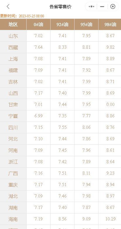 油价通知：下周二晚国内油价或上涨，今日山东地炼厂汽柴油价行情