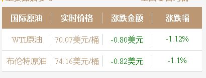 山东地炼油柴油汽油行情，山东地炼油装车价跌破7000！