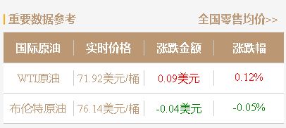 隔夜原油收跌利空！今日山东地炼成品油批发价行情5月26日