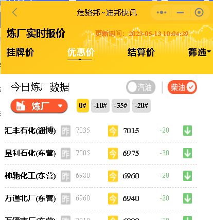 炼油厂价格最新行情：山东地炼厂今日油价继续下调5月13日