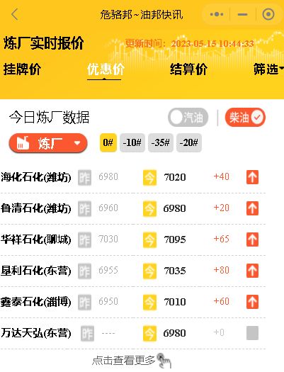 山东地炼柴汽油价行情：周末行情反弹，山东炼厂成品油今日报价