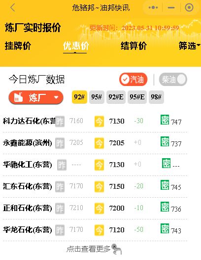 汽柴油零售价上调！新一轮【降价】开局，今日山东地炼成品油价格