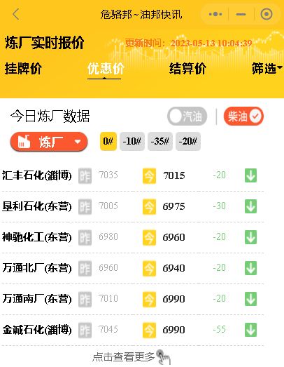 山东地炼行情：今日山东地炼油装车最新报价5月13日