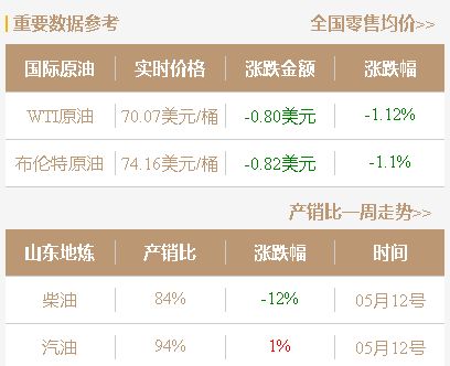 山东地炼行情：今日山东地炼油装车最新报价5月13日